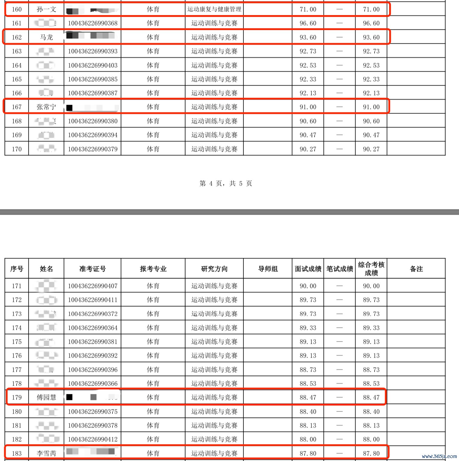 图为北京体育大学2026年博士“肯求-考察”制招生拟中式名单公示部分截图开元棋牌2026世界杯(中国)官网。起原：北京体育大学网站