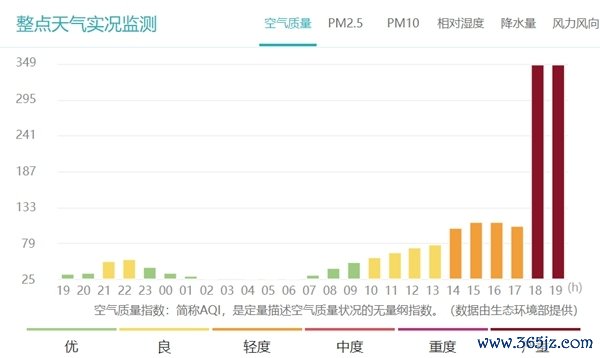 哈尔滨遇强风一忽儿天黑