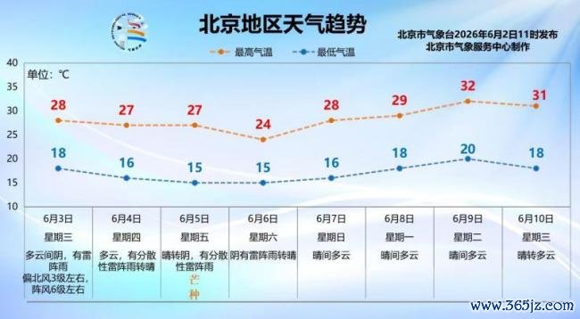 北京双预警都发！今明两天有强对流天气，需刺眼雷暴大风和冰雹