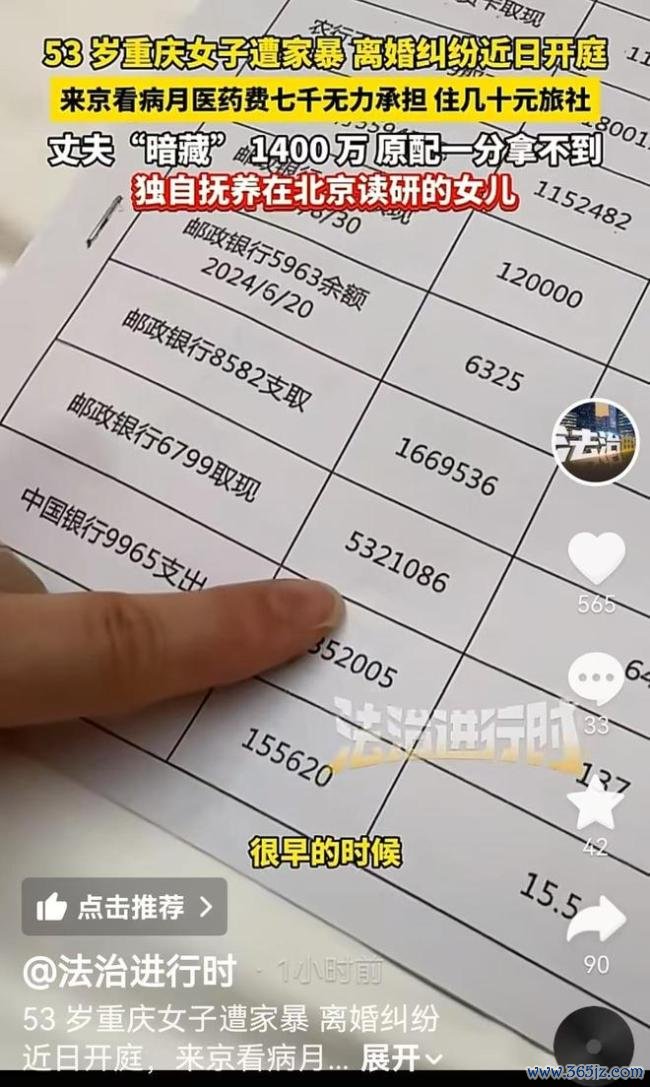 丈夫遮挡1400万女子付不起7000医药费 仳离案将开庭