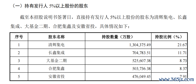 长鑫科技朱一明：造一台不需要“英杰”的机器