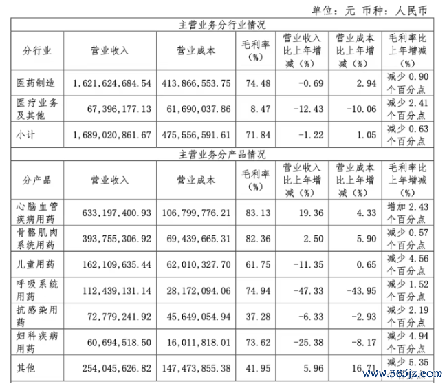 图片开首：方盛制药2025年年报