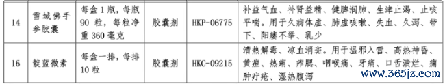 深陷失掉，这家药企卖掉20个中成药批文