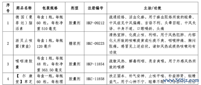 深陷失掉，这家药企卖掉20个中成药批文
