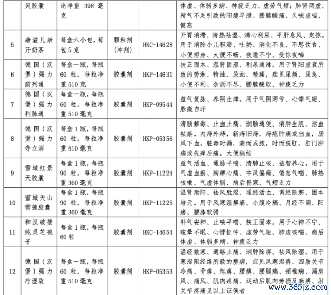 深陷失掉，这家药企卖掉20个中成药批文